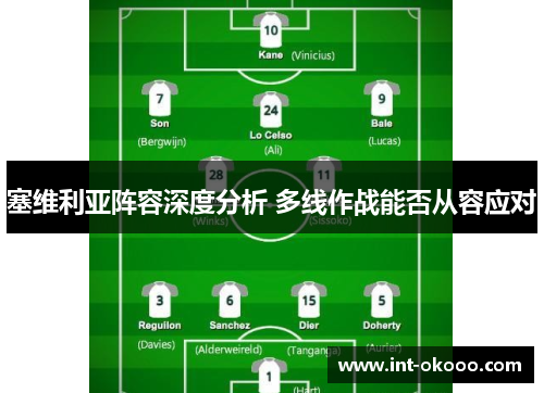 塞维利亚阵容深度分析 多线作战能否从容应对